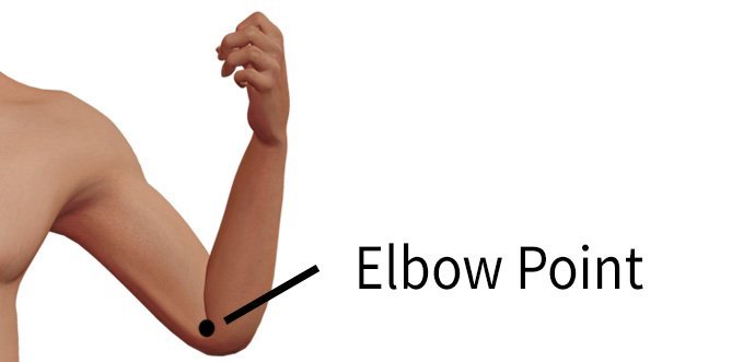 Elbow Point