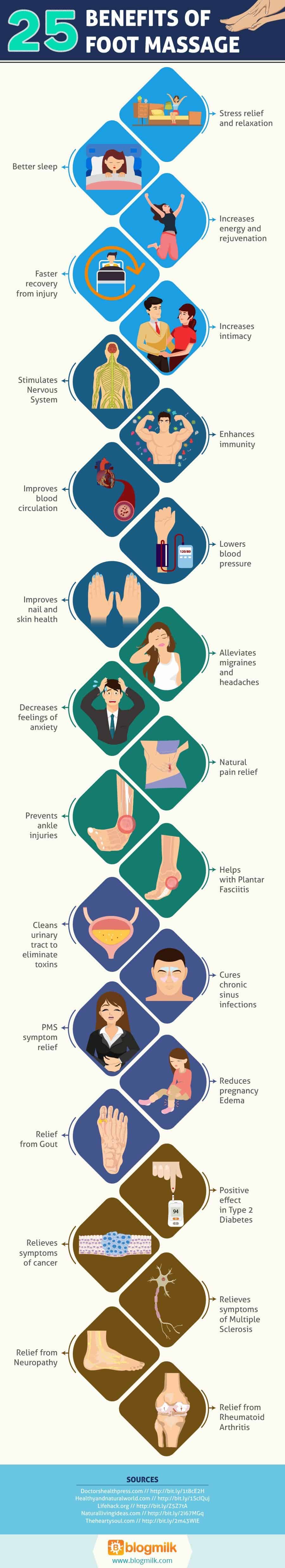 Benefits of a foot massage - infographics