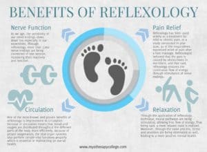 Benefits of reflexology - infographics