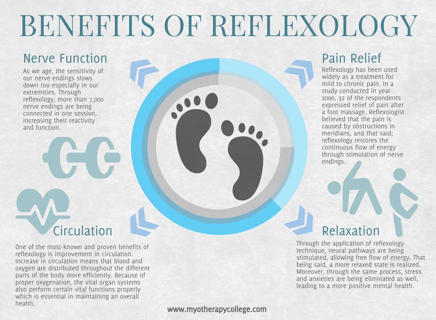 Benefits of reflexology - infographics