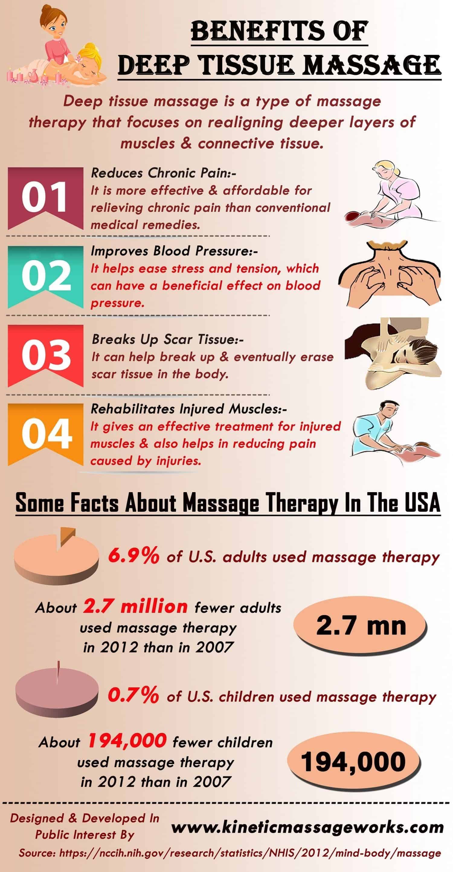 Deep Tissue Massage Benefits - Infographics
