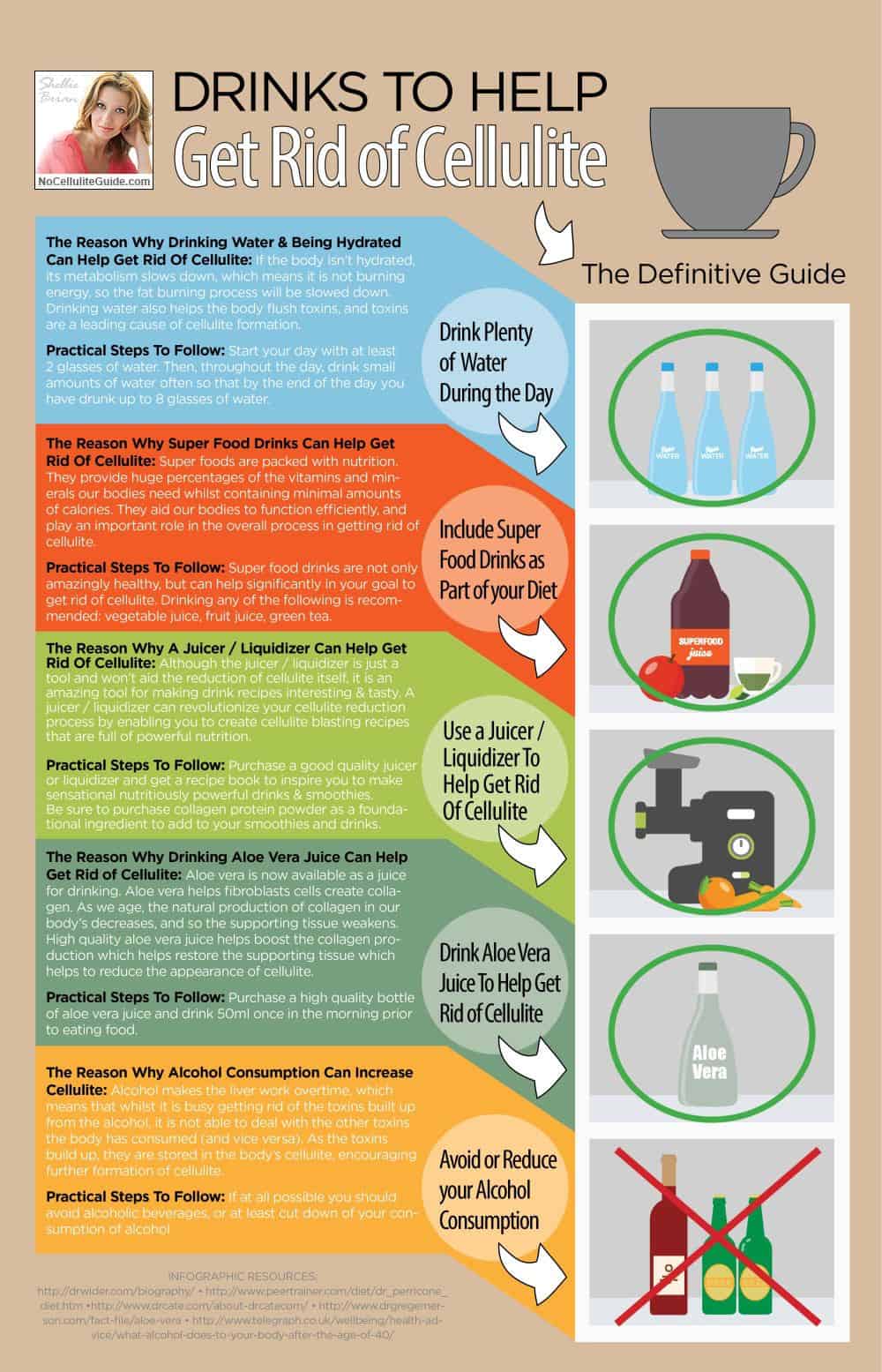 Infographic - Best Anti-Cellulite Drinks-1