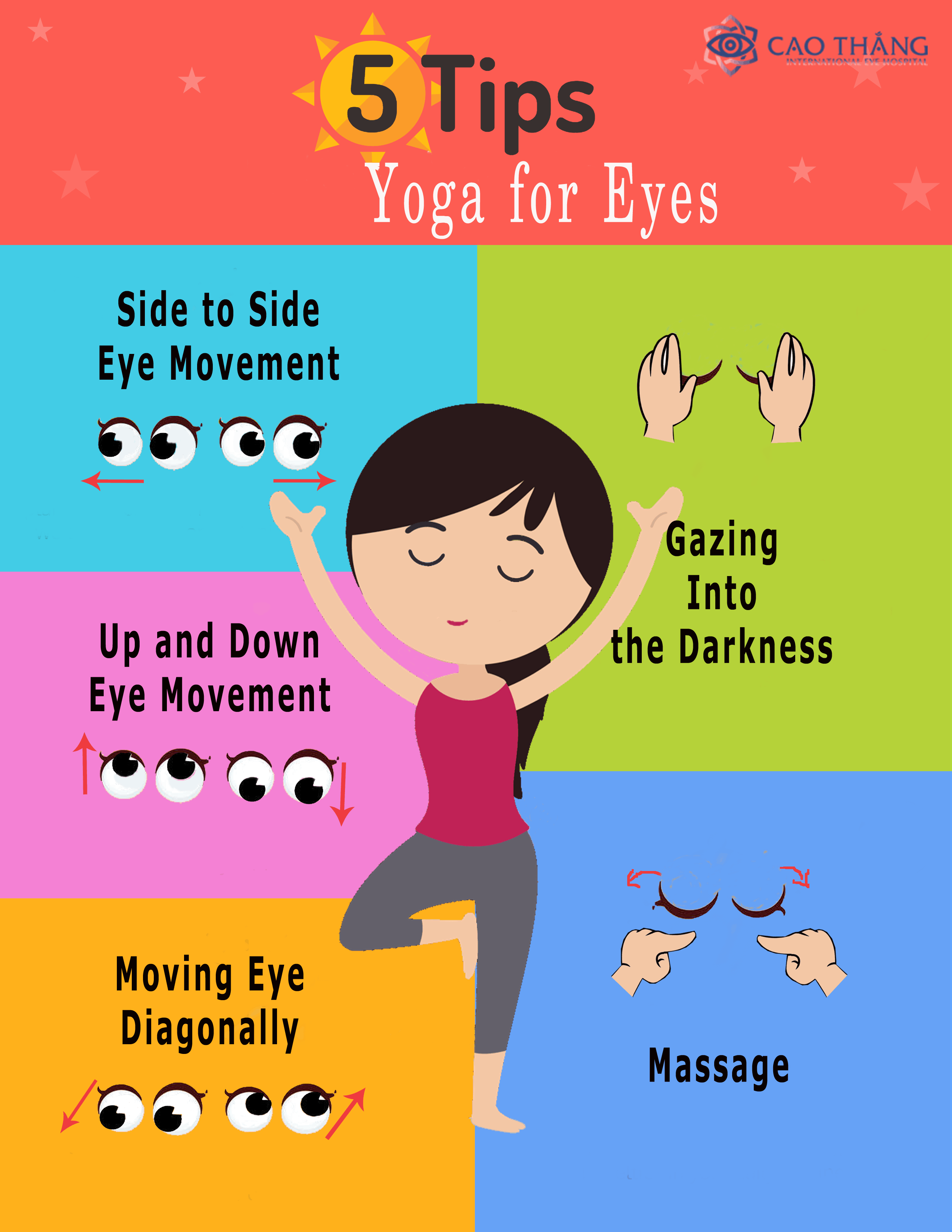 yoga tips for eye to prevent fatigue infographic
